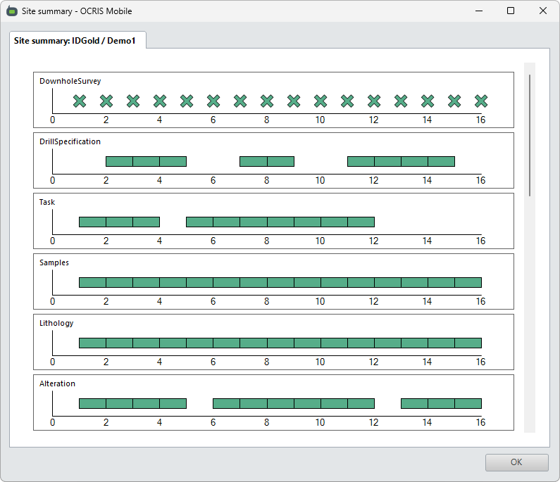 The site summary UI
